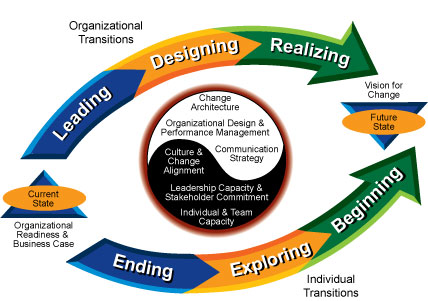 supply chain management strategy